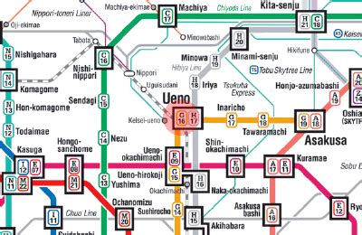 上野駅から浅草駅、そして東京の時間旅行